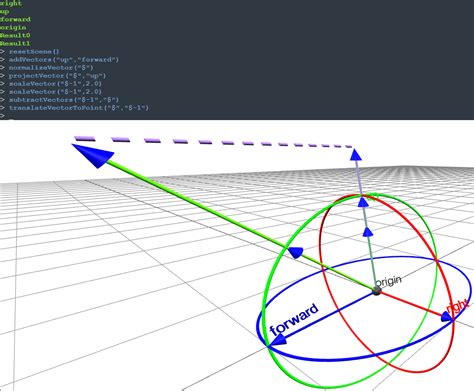 Toradh íomhá ar Create Vector Math