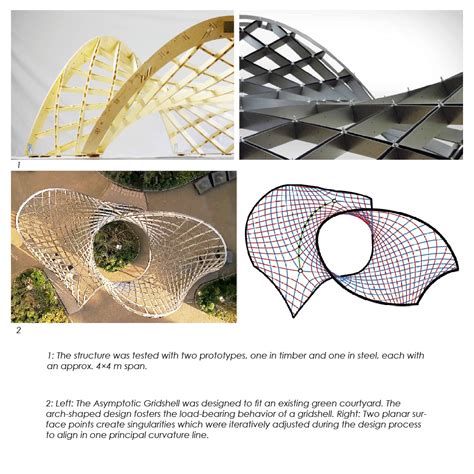 Image result for Structural Support Complex Shapes