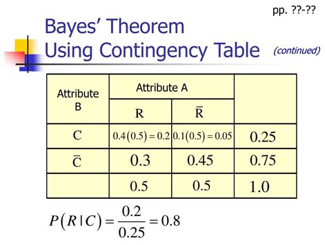 Image result for Van Digram into Contingency Table