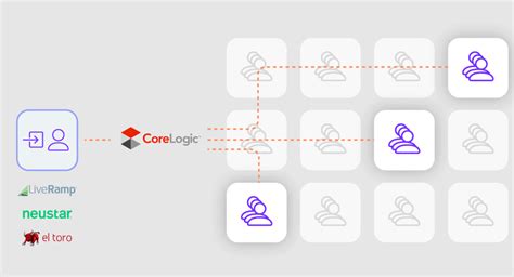 Image result for CoreLogic Software
