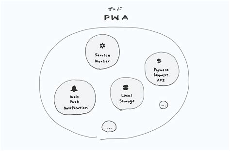 How to Use PWA に対する画像結果