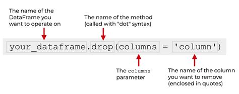 Image result for How to Drop a Column in Python