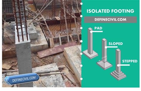Image result for Example Isolated Footing