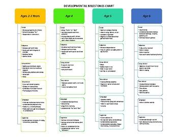 Afbeeldingsresultaten voor Printable Developmental Milestones Chart