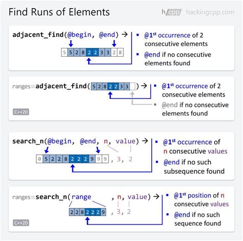Image result for Algorithm Table in C++