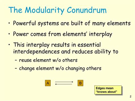 Image result for Modularity D Design