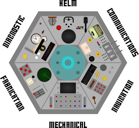 Image result for 4th Doctor TARDIS Console