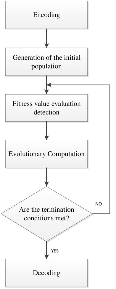 Genetic Algorithm Schematic/Diagram に対する画像結果