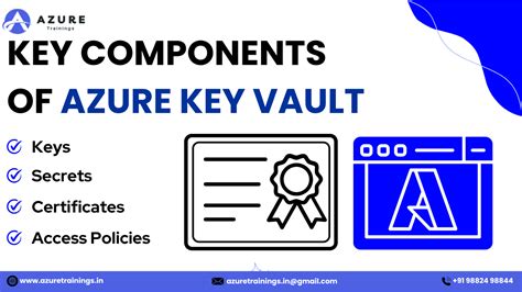 Image result for Azure Key Vault Filter