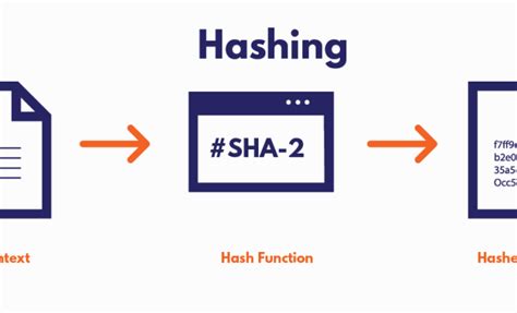 Afbeeldingsresultaten voor Simple Diagram for Hashing Function in Data Structure