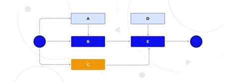Image result for Critical Path Method Project Management Methodology