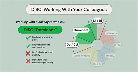 Image result for Manager Disc