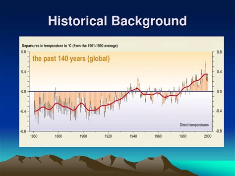 Image result for Historical Background Feature Article Example