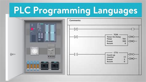 Image result for Types of plc Programming
