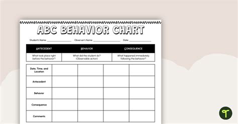 Image result for ABC Chart Behavior Analysis