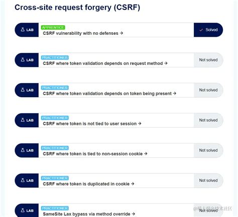 Image result for CSRF Exploit