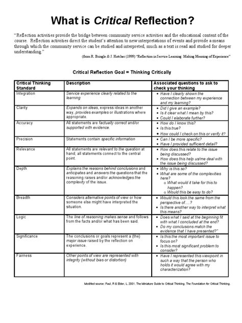 Image result for Critical Reflection