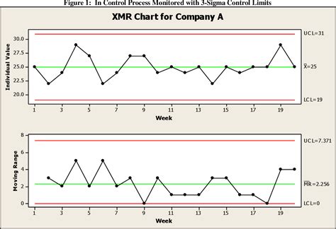 Image result for Moving Range Control Chart