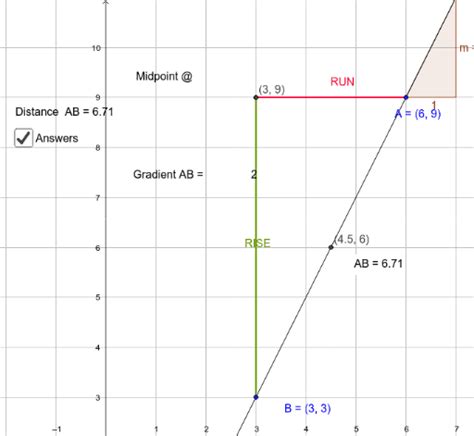 Image result for GeoGebra Demo Gradient and Midpoint Examples