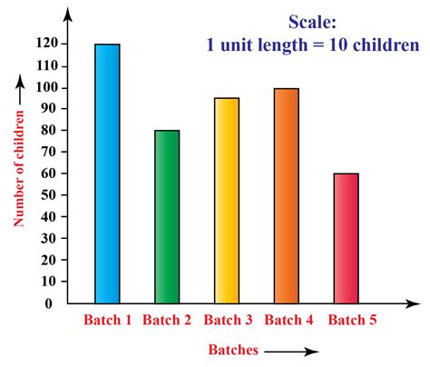 Image result for Randomized Bar Graph