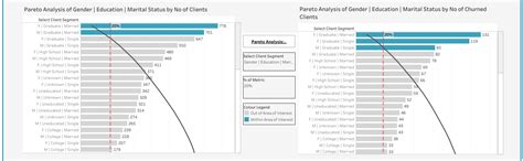 Image result for Python Customer Impact Chart