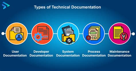 Creating Technical Documentation に対する画像結果