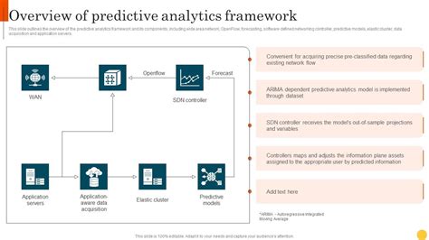 Image result for Predictive Model Overview