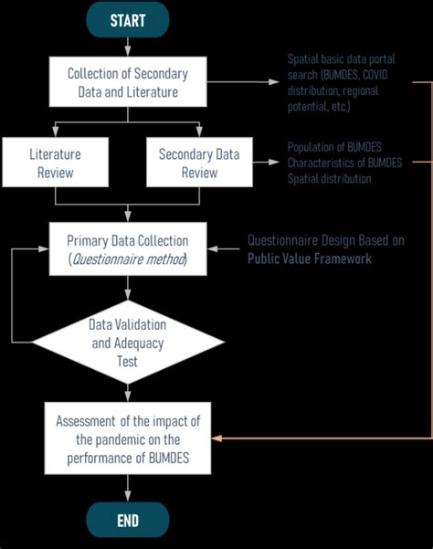 Image result for Implementation Science Flowchart