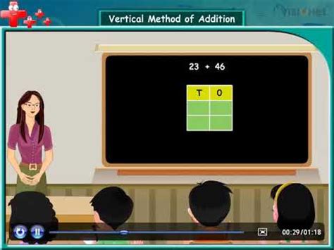 Image result for Vertical Method Addition