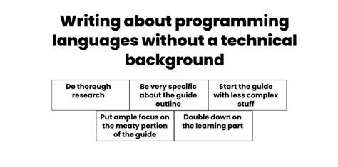 Toradh íomhá ar Write an Image About Programming