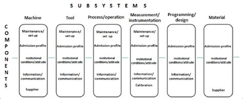 Image result for Machine System