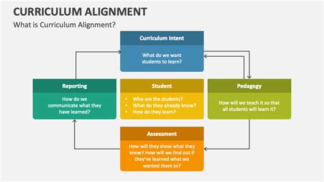 Image result for Curriculum Alignment