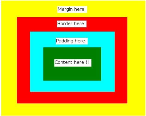 Sample Program On Box Model に対する画像結果
