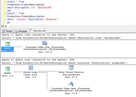Image result for Contains SQL