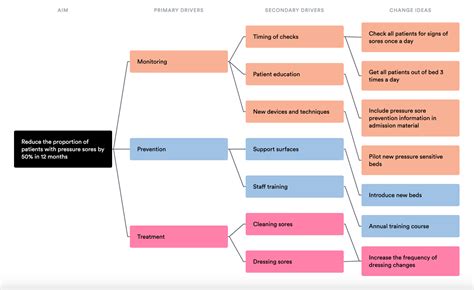 Image result for The Diagram About the Aging Situation in the World