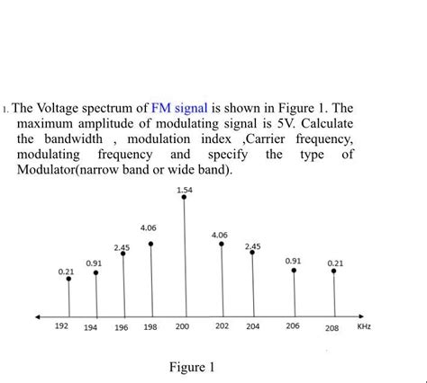 Modulating Frequency FM に対する画像結果