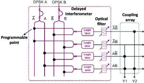 Programmgble Logic Array に対する画像結果