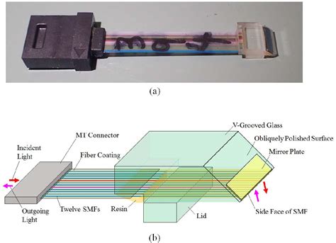 Image result for Fiber Array