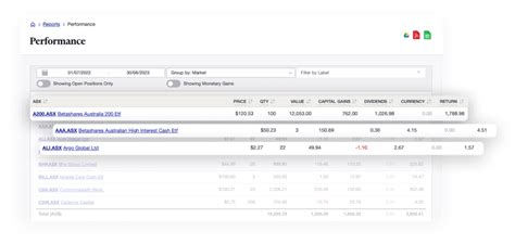 Image result for Investment Performance by Category Chart