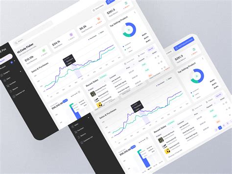 Afbeeldingsresultaten voor Point of Sales Dashboard Java