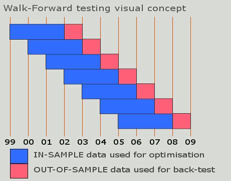 Walk Forward Trading in Python に対する画像結果