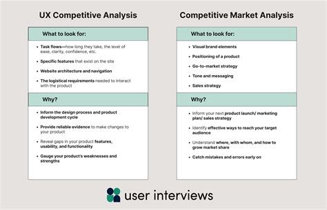 Image result for Competitive Analysis