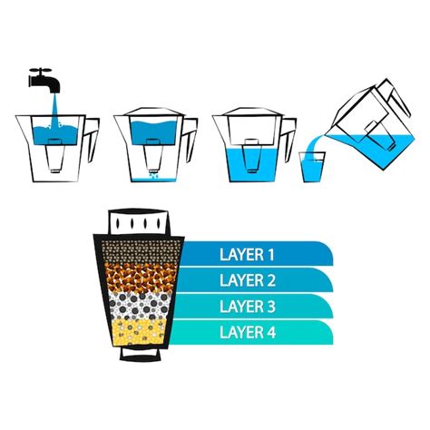 Image result for Clean Water Filter Design