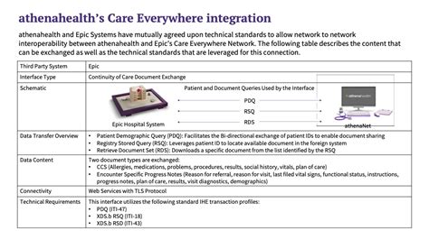 Image result for Athenahealth EHR User Guide.pdf