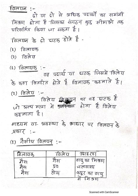 Chemistry Part 2 Class 12 PDF に対する画像結果