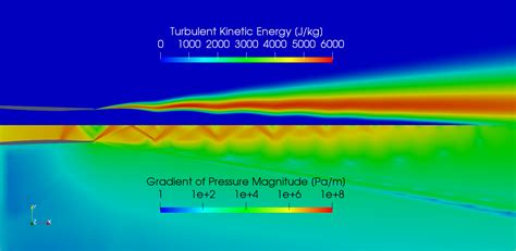 Toradh íomhá ar Complex Variables in Fluid Dynamics
