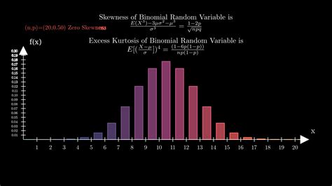 Image result for Binomial Distribution