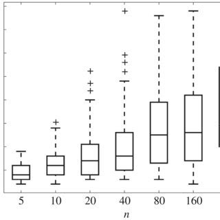 Middle Line Distribution Graph に対する画像結果