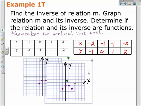 Graph vs Inverse Graph に対する画像結果