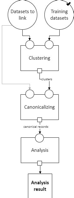 Résultat d’images pour Schema Pipeline Script